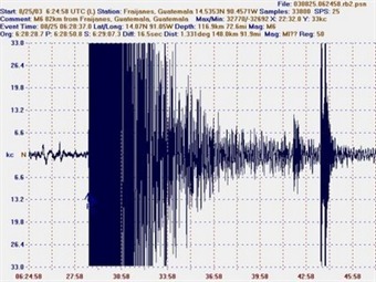 Noticia Radio Panamá | Reportan sismo en provincia panameña de Chiriquí