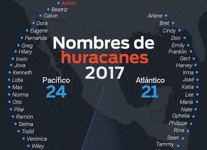 Noticia Radio Panamá | ¿Por qué tienen los huracanes nombre de persona?