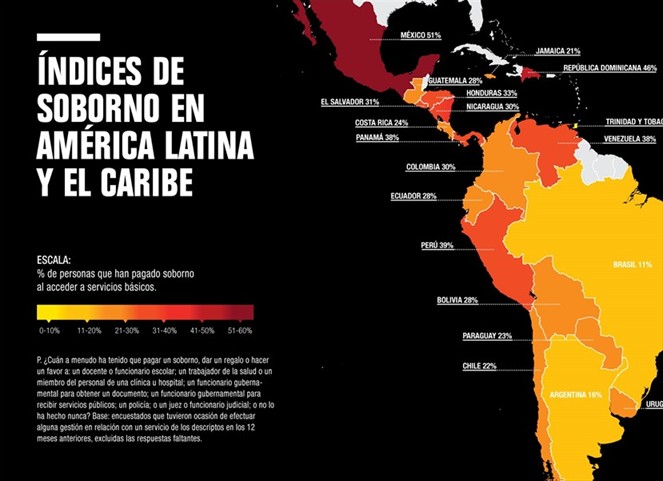 Noticia Radio Panamá | Panamá entre los países donde más sobornos pagaron sus ciudadanos durante el último año