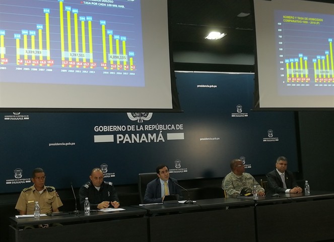 Noticia Radio Panamá | Ministerio de Seguridad Pública rinde informe de gestión
