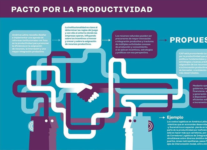 Noticia Radio Panamá | Financiamiento e Innovación de empresas impacta Productividad en A. Latina