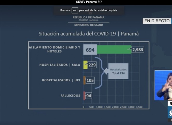 Noticia Radio Panamá | Panamá alcanza los 61 recuperados y solo 72 casos nuevos de COVID19 en las última 24 horas