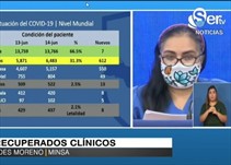 Noticia Radio Panamá | Panamá supera los 20 mil casos de COVID19; 627 en las últimas horas