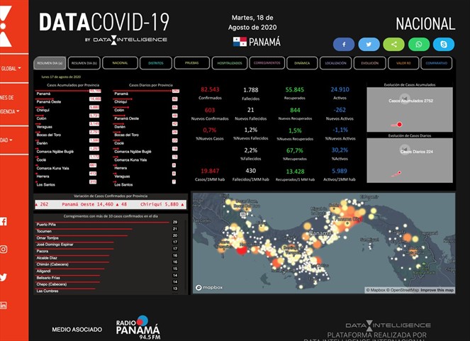 Noticia Radio Panamá | Radio Panamá y Data Intelligence se unen para analizar datos de COVID-19 en el país