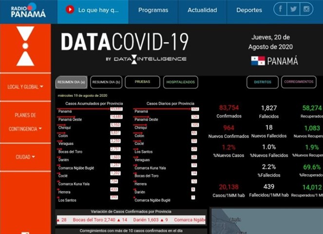 Noticia Radio Panamá | DATA COVID, plataforma que muestra evolución del nuevo coronavirus en Panamá