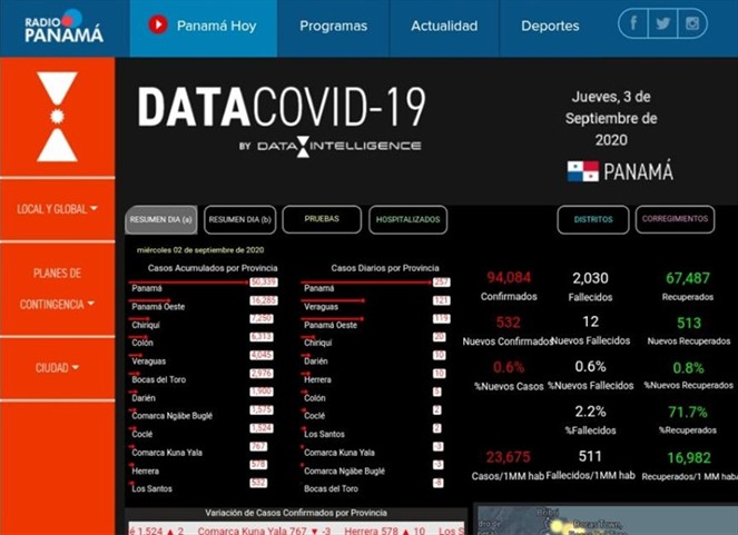 Noticia Radio Panamá | Variaciones en el índice de reproducción del COVID-19, clave para la reapertura económica