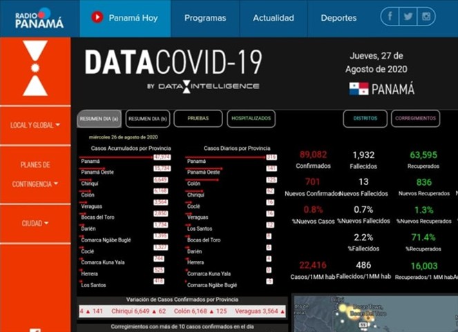 Noticia Radio Panamá | Data Intelligence y el comportamiento de la pandemia en Panamá tras la apertura