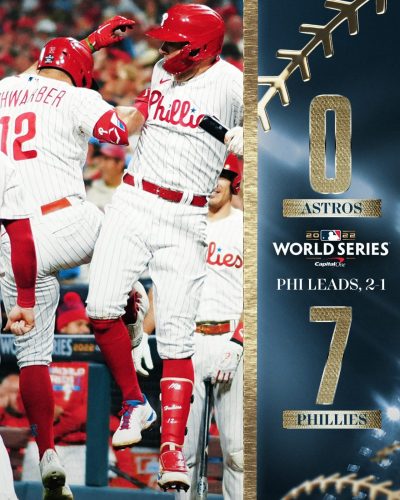 Featured image for “Los Phillies toman ventaja en la Serie Mundial a punta de cuadrangulares”