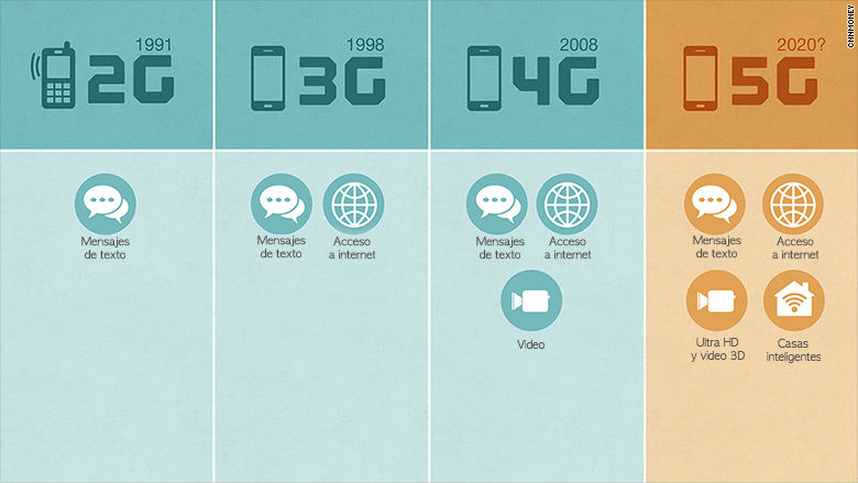 Featured image for “Tecnología 5G, esto es todo lo que debes saber”