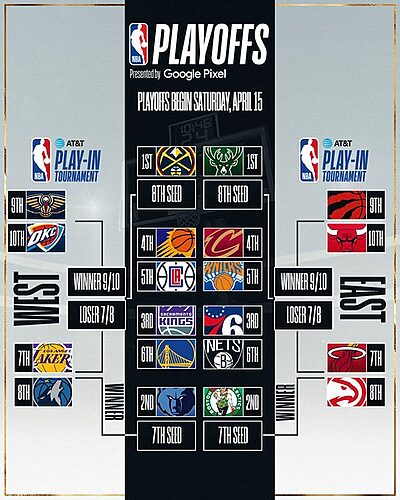 Featured image for “Playoffs de la NBA inician este martes 11 de abril”