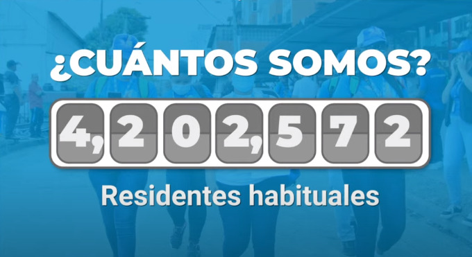 Featured image for “Somos 4 millones 202 mil 572 habitantes Contraloría General da resultados del Censo Nacional de Población”
