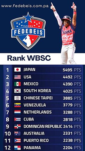 Featured image for “Panamá esta en la posición 12 del Ranking Mundial WBSC”