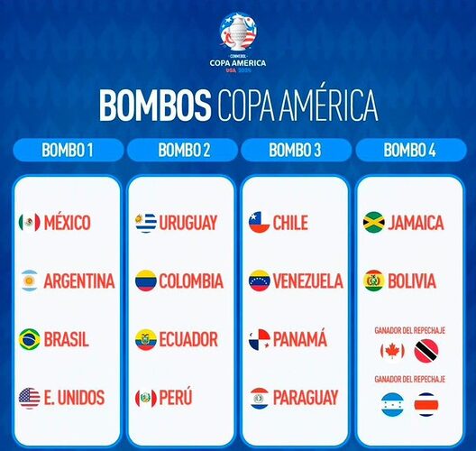 Featured image for “Panamá en el bombo 3 para sorteo de la Copa América 2024”